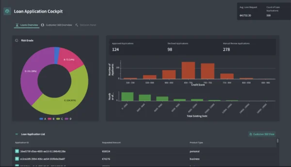 Credit Underwriting - Loan Application Cockpit