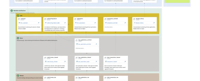 Credit Underwriting - Medallion Architecure